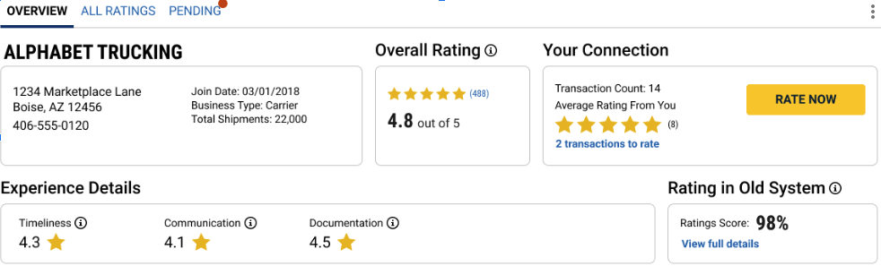 Old Ratings Button